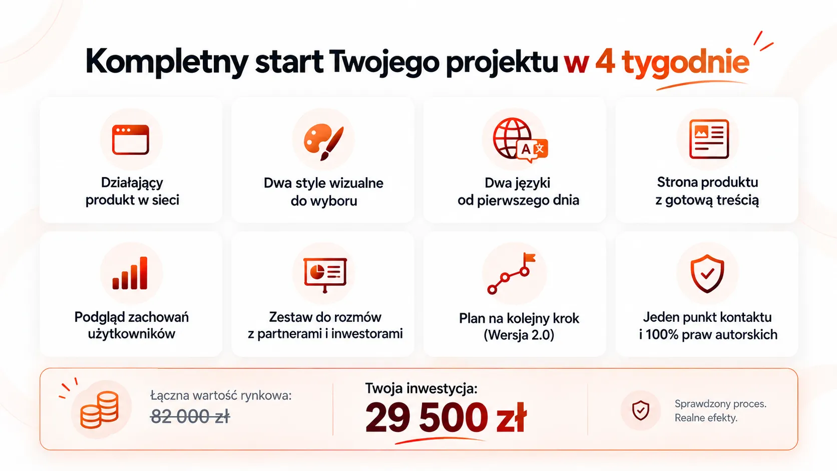 Kompletny start projektu w 4 tygodnie — co zawiera oferta