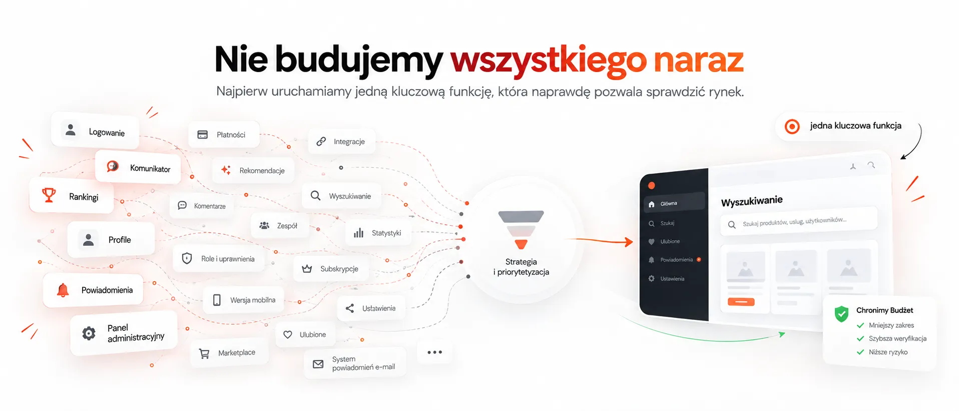 Nie budujemy wszystkiego naraz – jedna kluczowa funkcja na start, gotowa w 4 tygodnie
